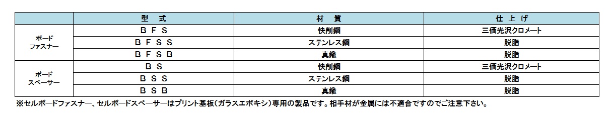 SUSセルスペーサー D 材質(ステンレス) 規格(FSB-M3-14S) 入数(1000) 通販