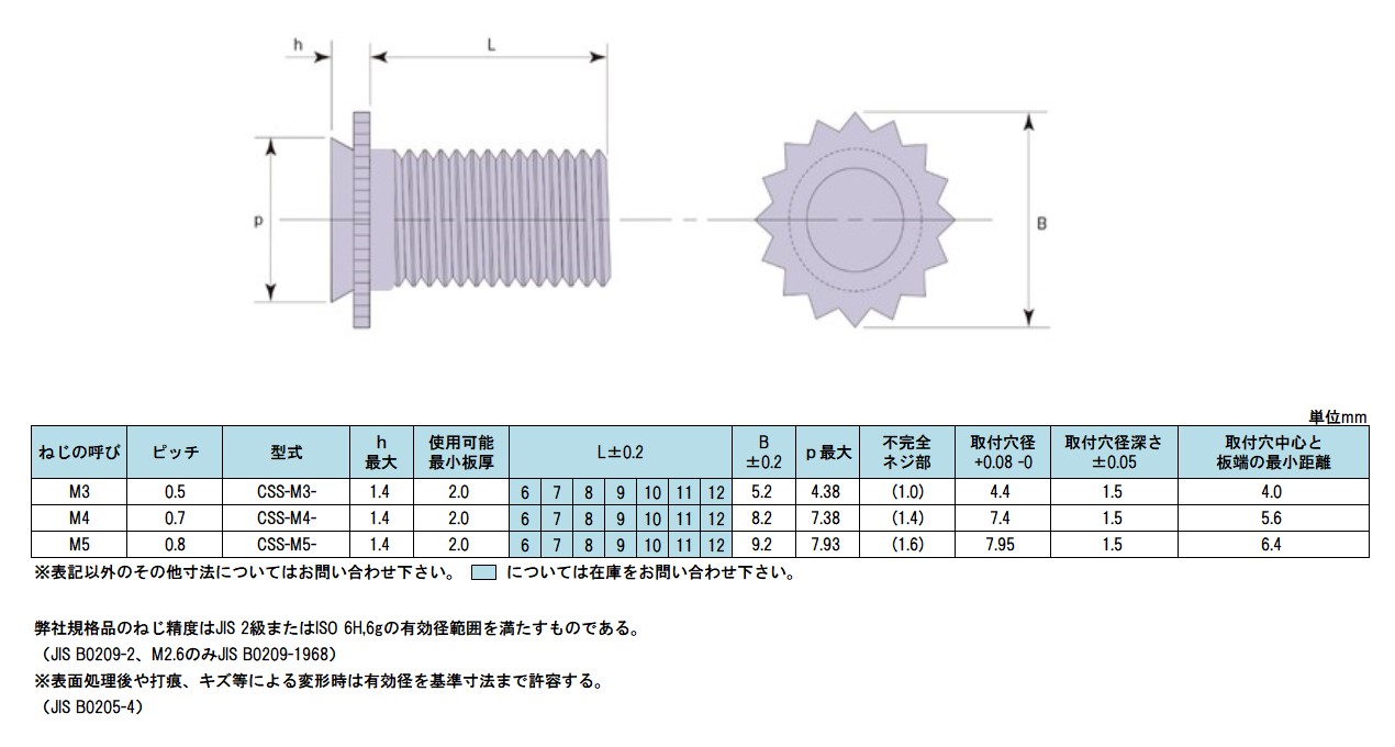 セルスペーサー 表面処理(三価ホワイト(白)) 規格(DFB-M3-9S) 入数(1000)  - 3