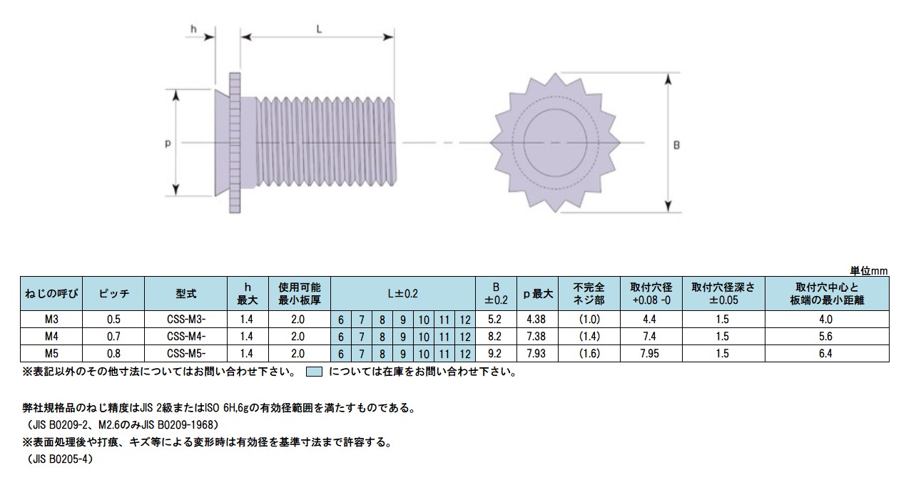 クリンチングナット（ボーセイSUS セルフクリンチングN TCS-M5-2 ステンレス(303、304、XM7等) 生地(または標準) - 3