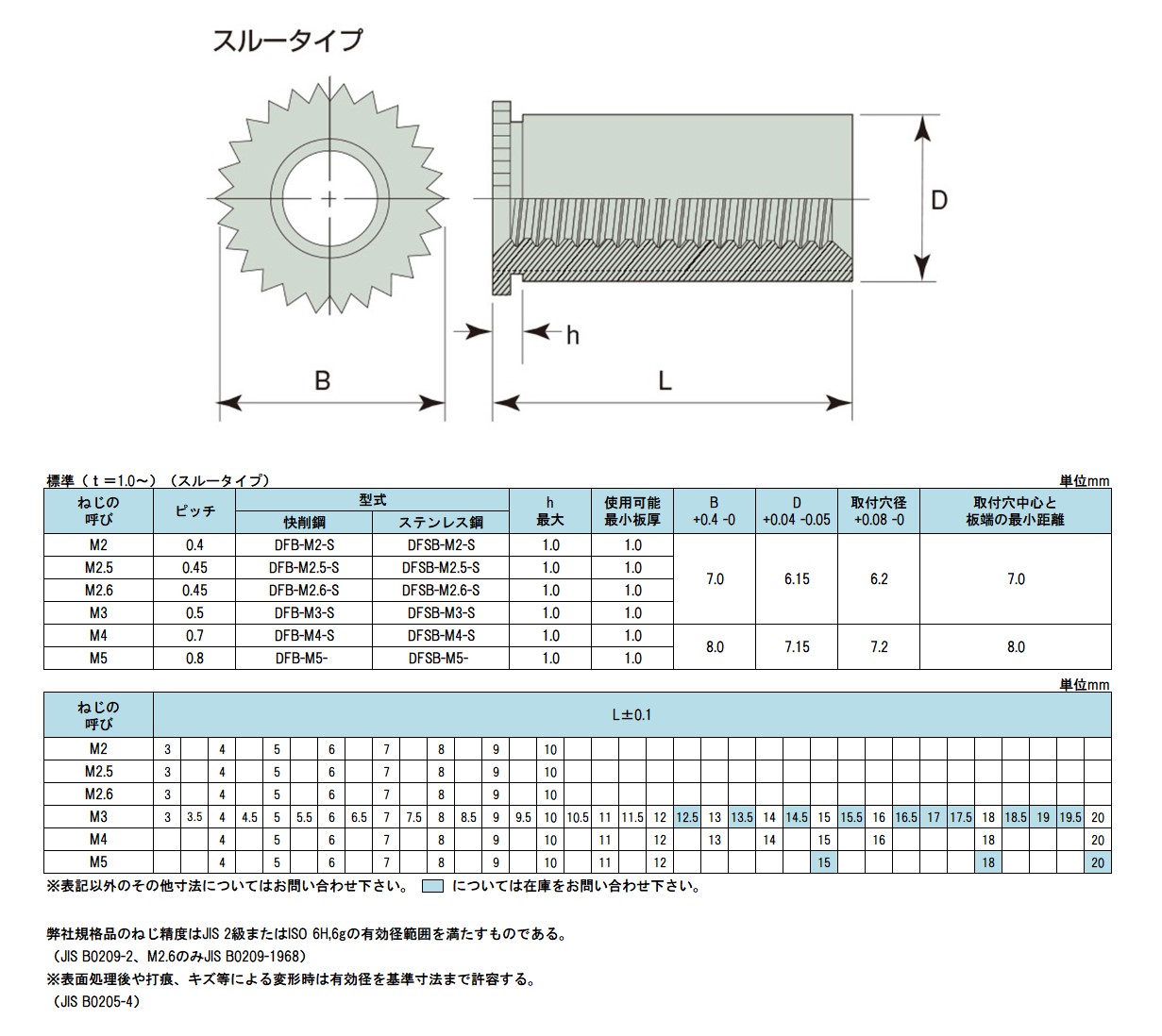 お求めやすく価格改定 ネジクルクリンチングスペーサー ＴＢＤＦ -M3-16 ステンレス 生地