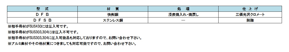 セルスペーサー　（ＤＦＢ DFB-M3-7S 鉄 三価ホワイト 