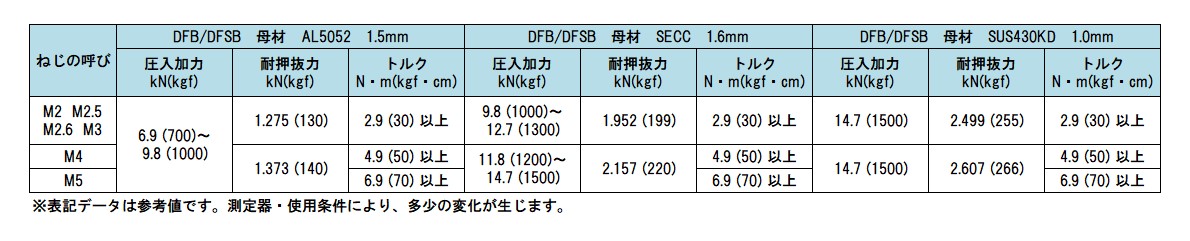 DFSB-M3-16SC - (セルスペーサー|M3):セルフクリンチング ...