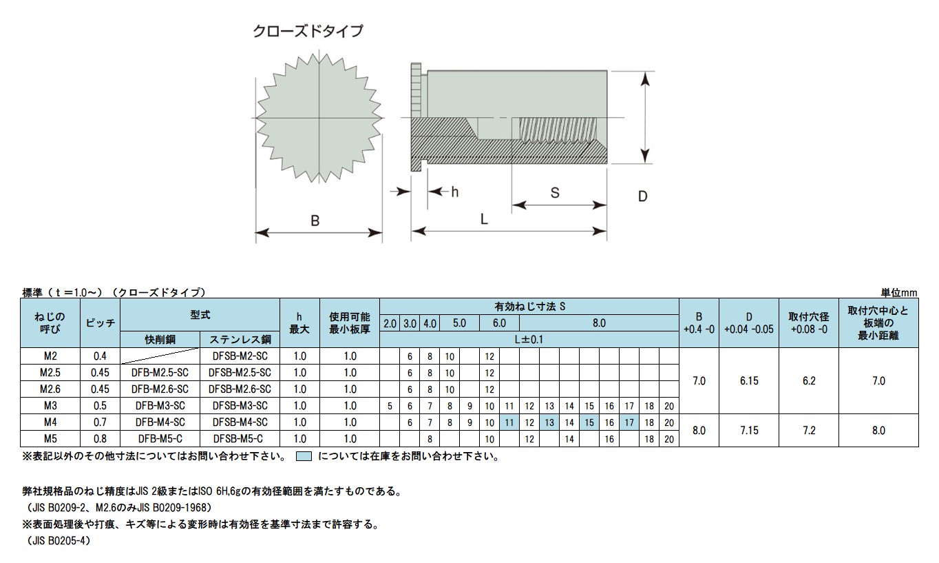 ○スーパーSALE○ セール期間限定 セルスペーサー クローズドタイプ ｾﾙｽﾍﾟｰｻｰ DFB- M4-6SC 鉄 または標準 三価ホワイト 