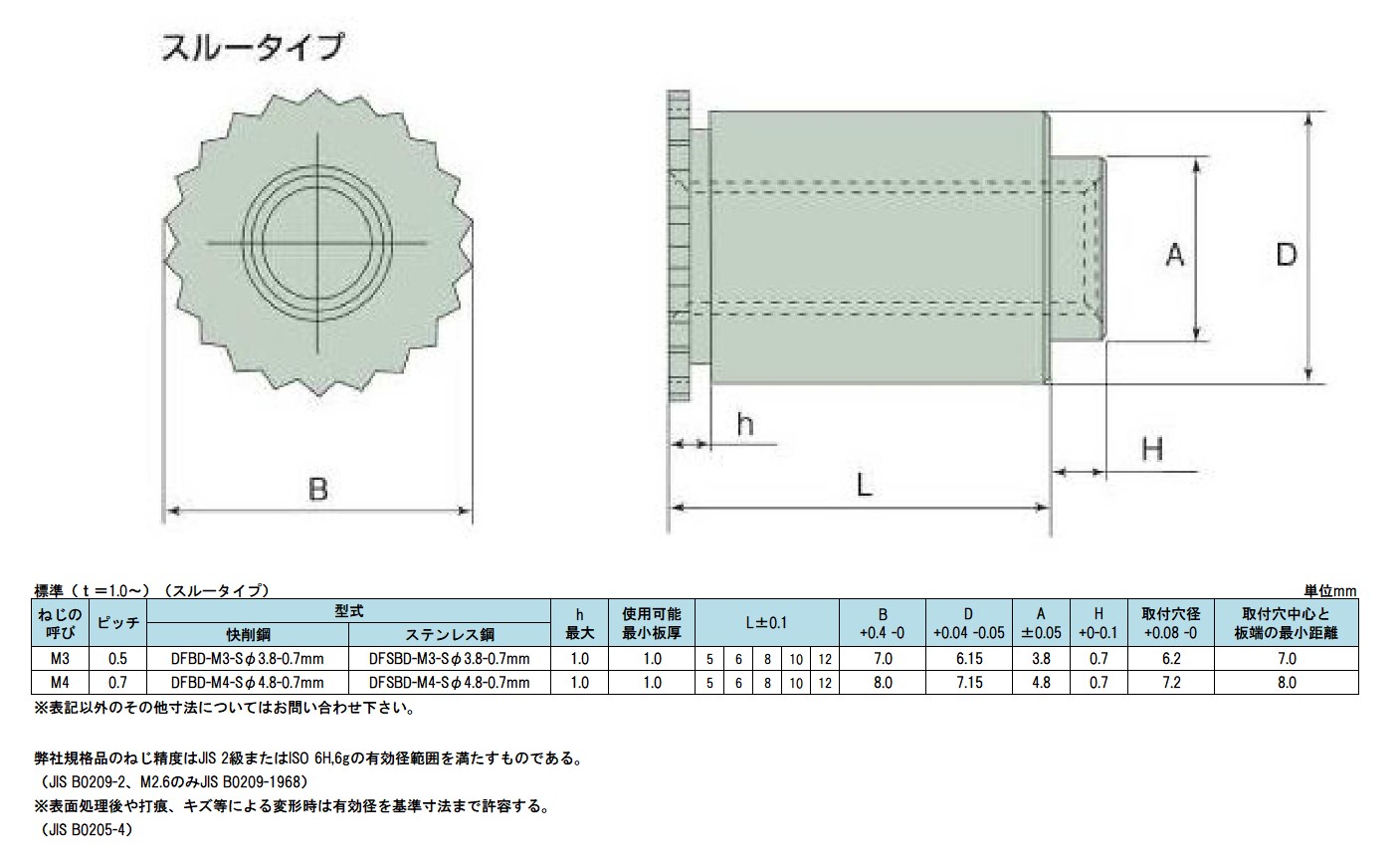 DFSBD-M3-8Sφ3.8-0.7mm - （段付きセルスペーサー｜M3）：セルフ