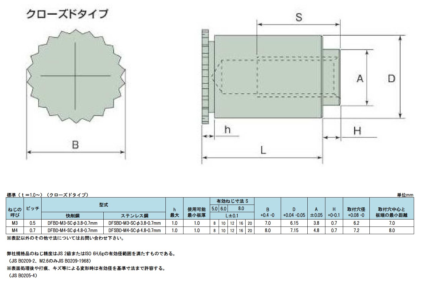 DFSBD-M3-10SCφ3.8-0.7mm - （段付きセルスペーサー｜M3）：セルフクリンチングファスナーの「セルジャパン」