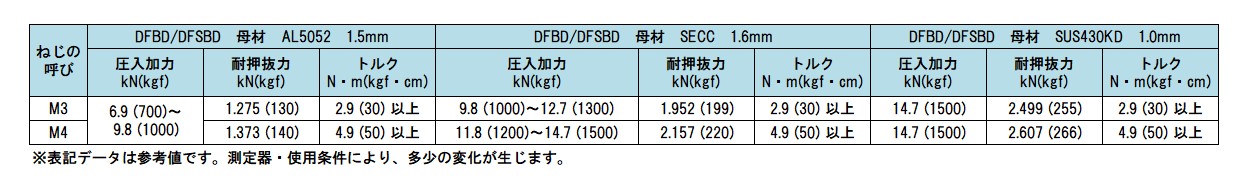 セルスペーサー （ＤＦＢ DFB-M4-6S 鉄 三価ホワイト 【1000本】 金物、部品