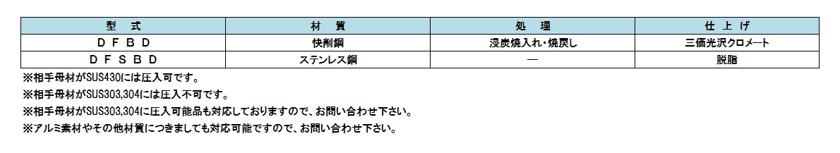DFBD-M4-10Sφ4.8-0.7mm - （段付きセルスペーサー｜M4）：セルフ