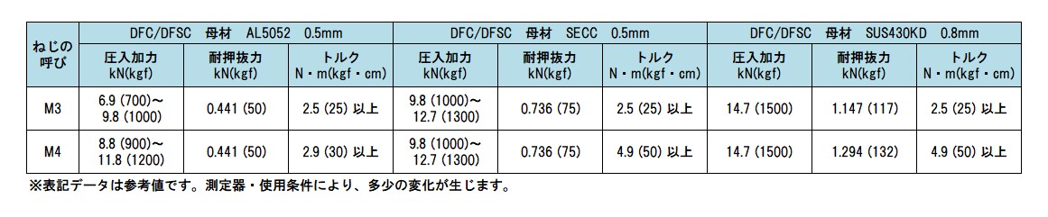 DFSC-M3-6S - （薄板用セルスペーサー｜M3）：セルフクリンチング 