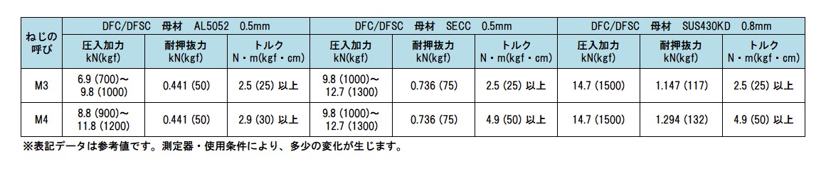 セルスペーサー（スルーDFC-S　DFC-M3-10S　鉄　三価ホワイト　 - 2