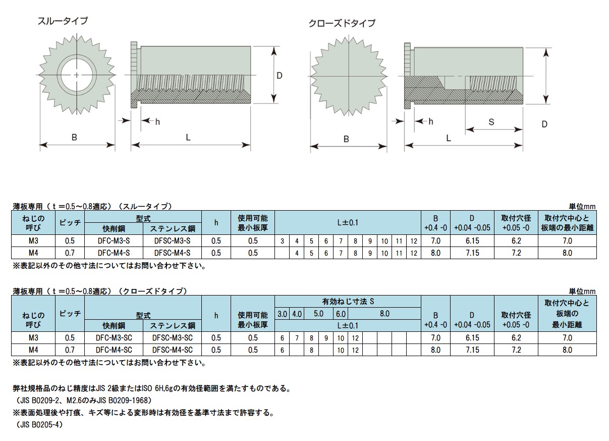セルスペーサー    DFB- 表面処理(三価ホワイト(白)) 規格(M3-6SC) 入数(1000)  - 1