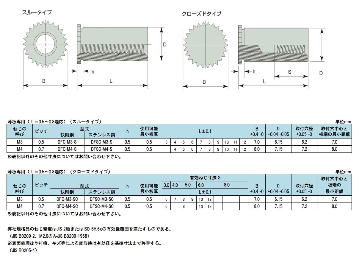 熱販売 クリンチスペーサーＴＤＦボーセイ ﾎﾞｰｾｲ ｸﾘﾝﾁｽﾍﾟｰｻｰ TDF-M3-10 鉄 または標準 三価ホワイト