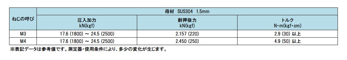 DFD-M3-10SC - （相手材SUS304用セルスペーサー｜M3）：セルフクリンチ
