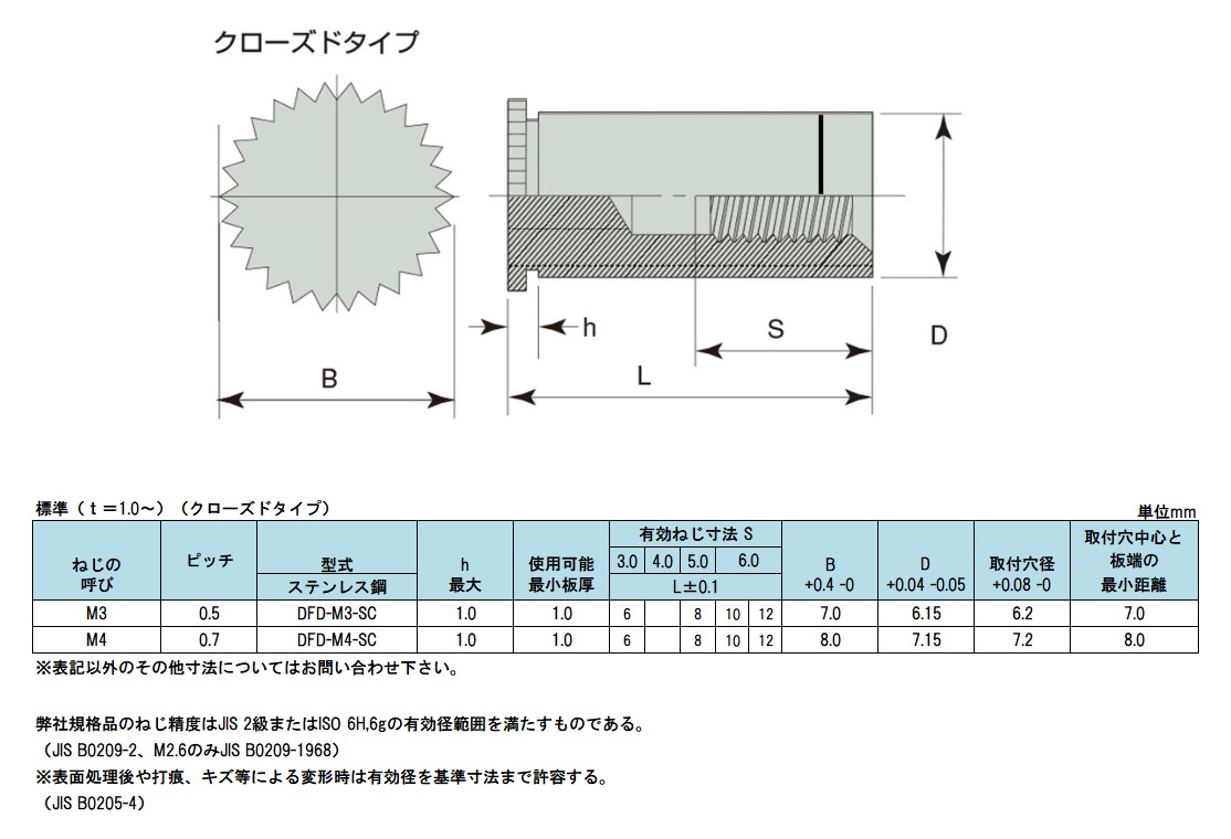 クリンチングスペーサー（ＴＢＤＦボーセイ クリンチスペーサー TBDF-M5-16 標準(または鉄) 三価ホワイト - 1