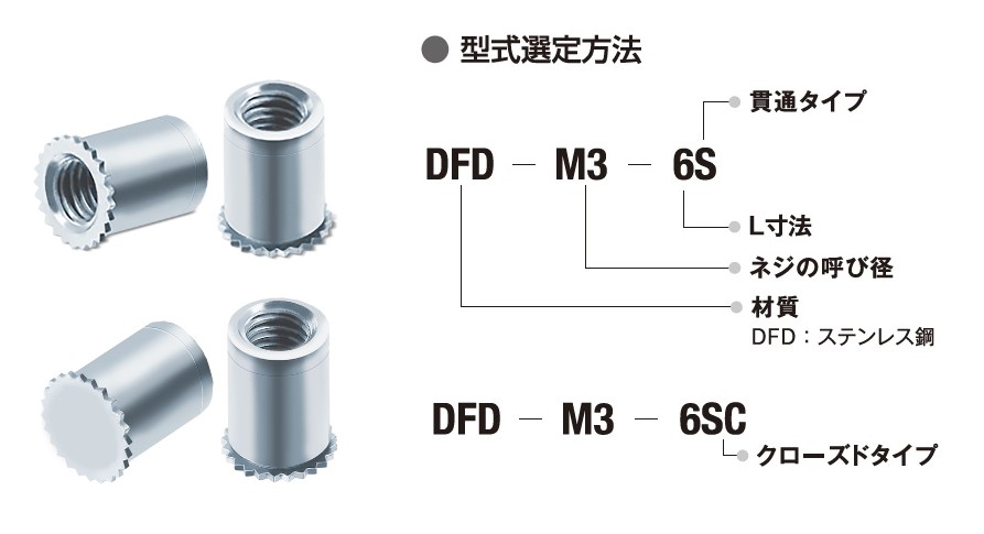型式選定方法│セルフクリンチングファスナーの「セルジャパン」