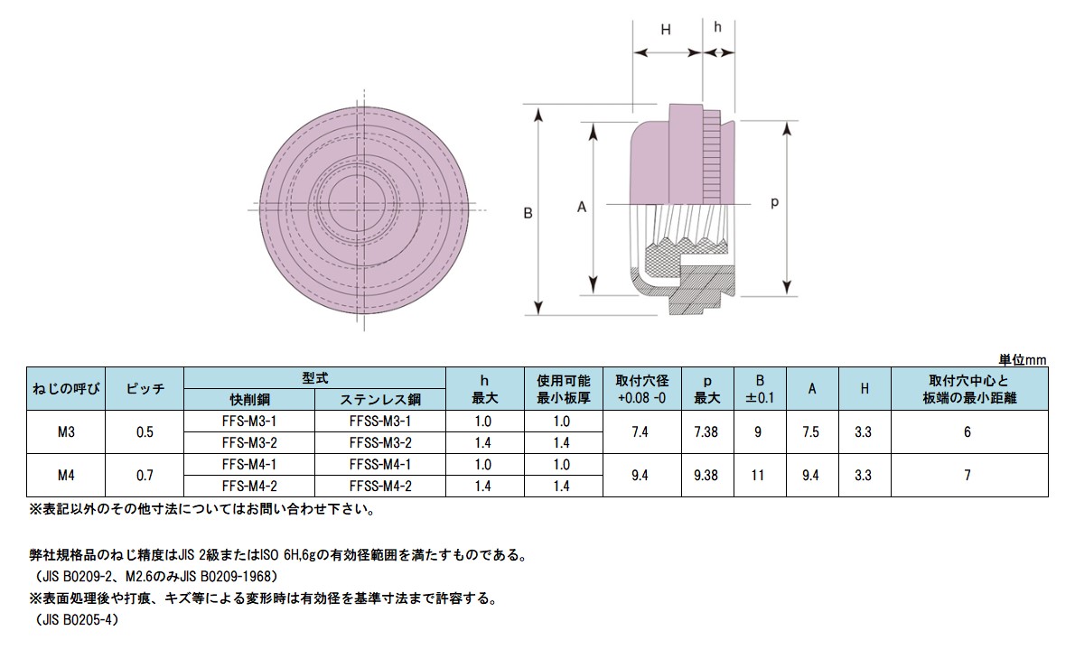 返品交換不可 セルパネルファスナー ｾﾙﾊﾟﾈﾙﾌｧｽﾅｰ PSS-M4-1 ｽﾃﾝﾚｽ 303､304､XM7等 生地 または標準 