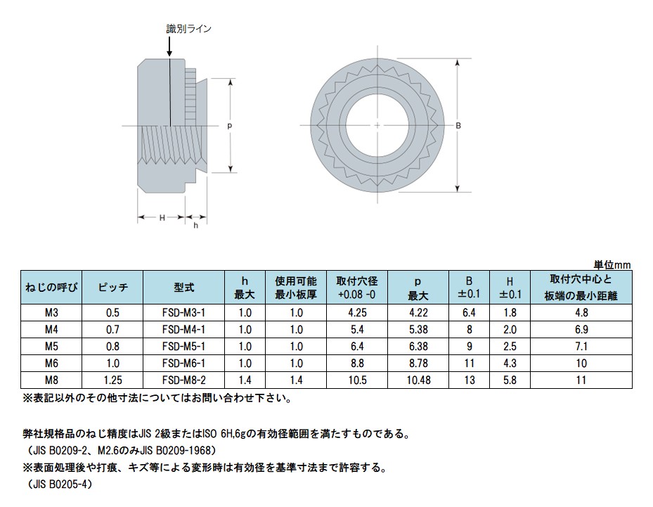 SUSセルブラインドナット 材質(ステンレス) 規格(FSSHT-M3-2) 入数(1000) 通販