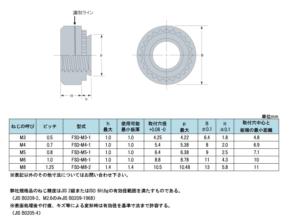 ＳＵＳセルファスナー 材質(ステンレス) 規格(FSS-M6-1) 入数(1000) 通販