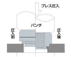 FSD-M4-1 - (相手材SUS304用セルファスナー(FSDシリーズ)|M4 FSD-M4-1 - (相手材SUS304用セルファスナー(FSDシリーズ)|M4
