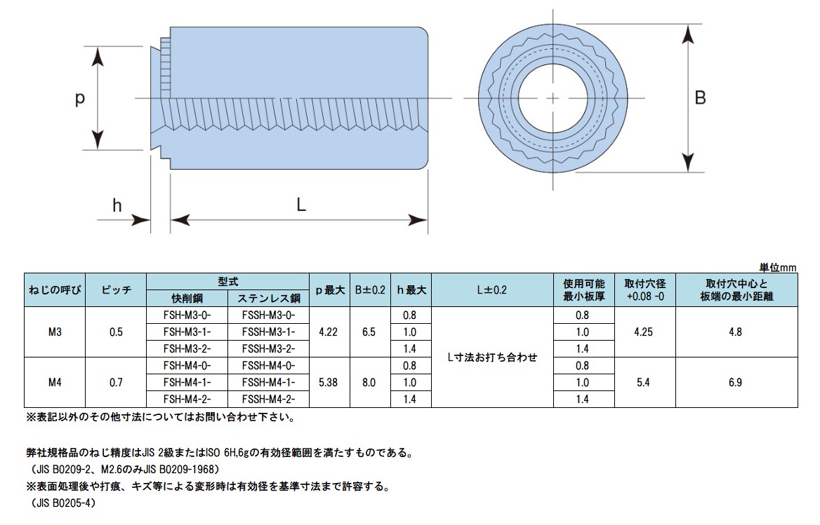 セルファスナー 表面処理(三価ホワイト(白)) 規格(FS-M6-2) 入数(1000) 【セルファスナ−（ＦＳ・ＦＳＳシリーズ】 