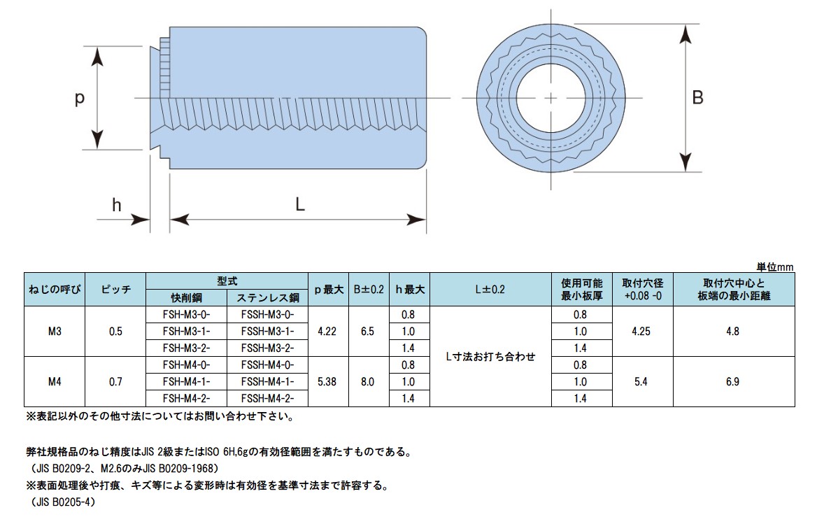 ＳＵＳセルファスナー 材質(ステンレス) 規格(FSS-M6-1) 入数(1000)  - 2