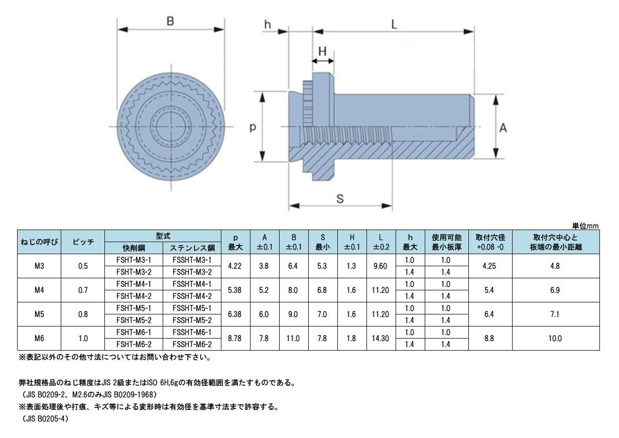 ハブナット用32 mm+36 mmビスカスファンスパナ+ファンハブナット保持プーリー