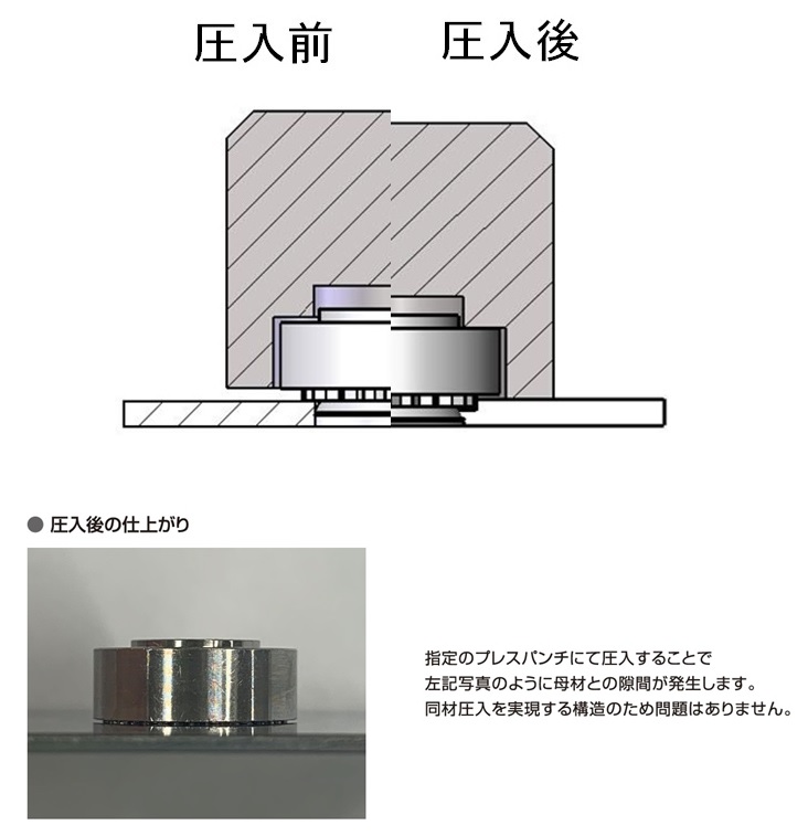 ＳＵＳ３０４用セルスペーサー304ヨウセルスペーサー DF DM3-10SC ステンレス(303、304、XM7等)/生地(または標準) セルファスナー\u0026スタッド | 日本ドライブイット株式会社