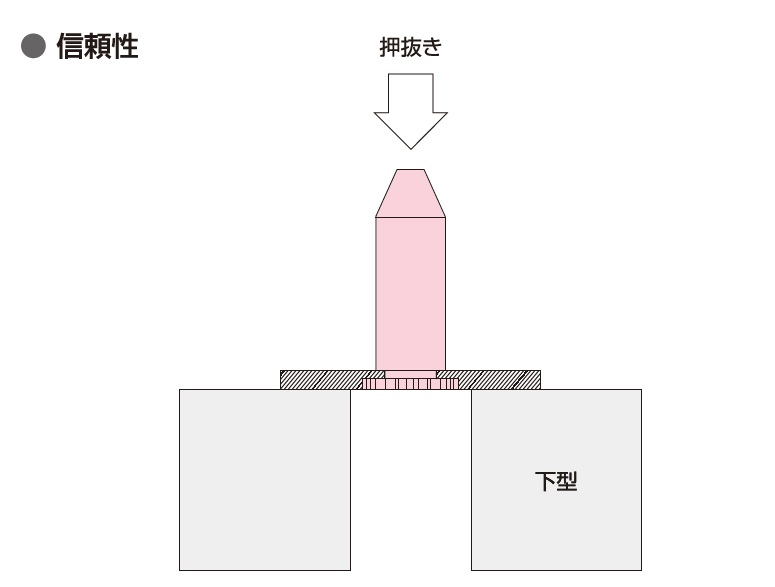 DFSBGP-φ3-16 - （ガイドピン）：セルフクリンチングファスナーの