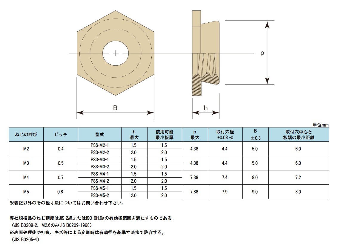 セルパネルファスナー 材質(ステンレス) 規格(PSS-M3-1) 入数(1000)  - 4