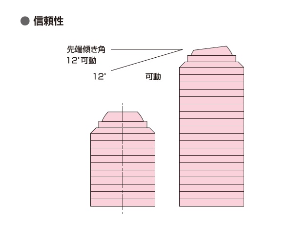DFB-M3-10C - （細径セルスペーサー｜M3）：セルフクリンチング