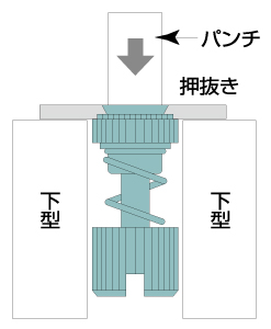 SKF-M3-211S - (セルクレストファスナー|M3):セルフクリンチング