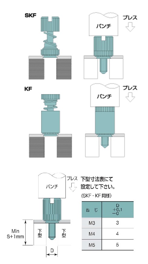 夏・お店屋さん セルクレストファスナー 材質(ステンレス) 規格(SKFM4-209S) 入数(100) 【セルクレストファスナ-(SKFシリーズ】 