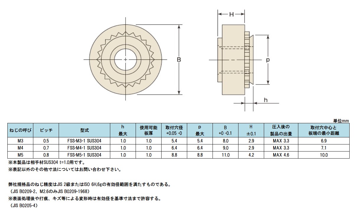 SALENEW大人気! セルパネルファスナー ｾﾙﾊﾟﾈﾙﾌｧｽﾅｰ PSS-M3-2 ｽﾃﾝﾚｽ 303､304､XM7等 生地 または標準 