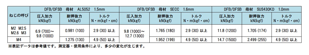 セルスペーサー 表面処理(三価ホワイト(白)) 規格(DFC-M3-4S) 入数(1000)  - 4