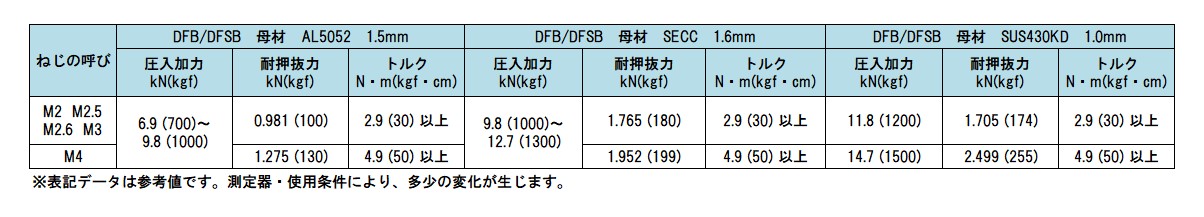 ファッション ネジショップ店セルスペーサー スルーＤＦＣ−Ｓセルスペーサー DFC-M3-8S 標準 または鉄 三価ホワイト