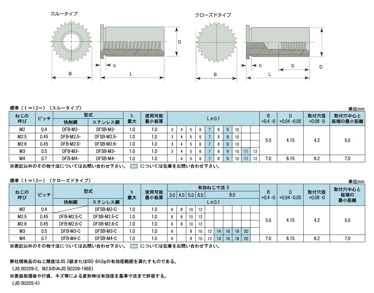  クリンチスペーサーＴＤＦボーセイ ﾎﾞｰｾｲ ｸﾘﾝﾁｽﾍﾟｰｻｰ TDF-M3-11 鉄 または標準 三価ホワイト 