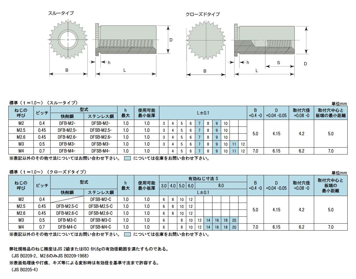 ＰＥＭ フラッシュナットPEM フラッシュナット F-M3-1 ステンレス(303、304、XM7等) 生地(または標準) 通販 